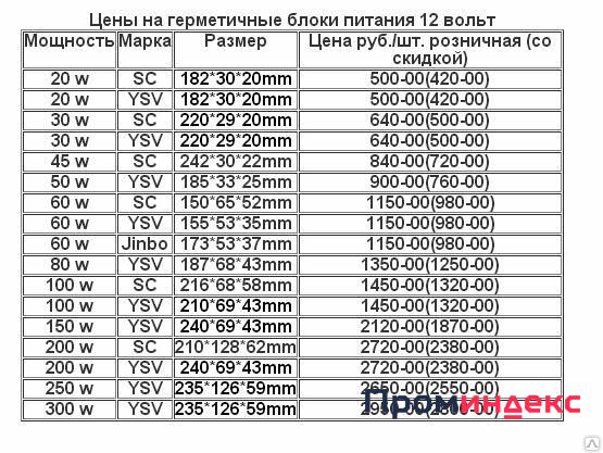 Фото Таблица герметичных блоков питания 12v