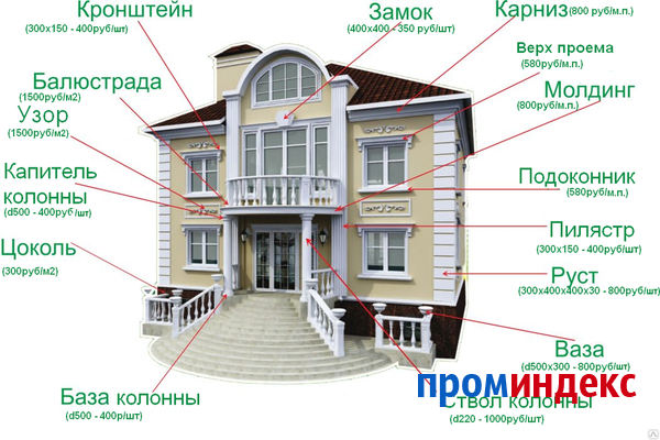 Фото Декоративные элементы для фасада Вашего дома.
