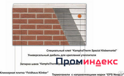 Фото Система утепления фасада KombiTherm