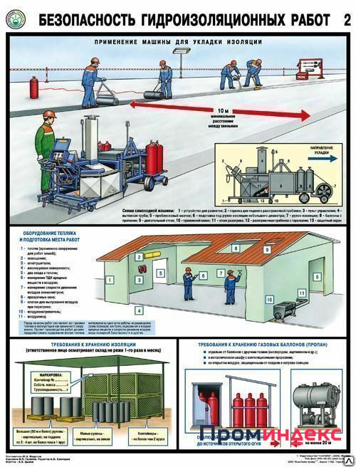 Фото Плакат Безопасность гидроизоляционных работ- к-т из 3 л.