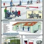 фото Плакат Безопасность гидроизоляционных работ- к-т из 3 л.