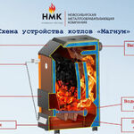 Фото №10 Твердотопливный котел длительного горения КДГ Магнум 15 кВт